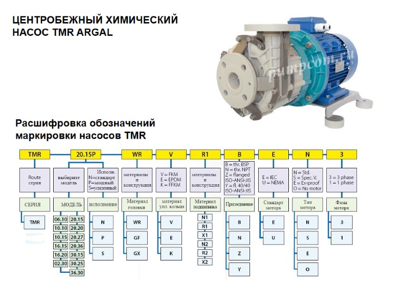 Расшифровка обозначений маркировки насосов TMR ЦЕНТРОБЕЖНЫЙ ХИМИЧЕСКИЙ НАСОС TMR ARGAL